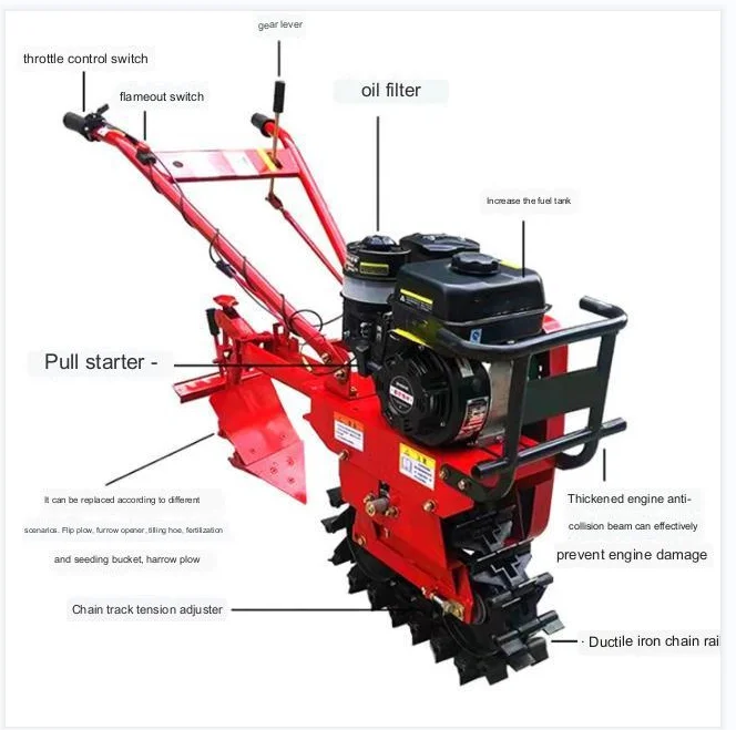 Agricultural   Farm Machinery  - Organic Farming In Agriculture 评论和价格